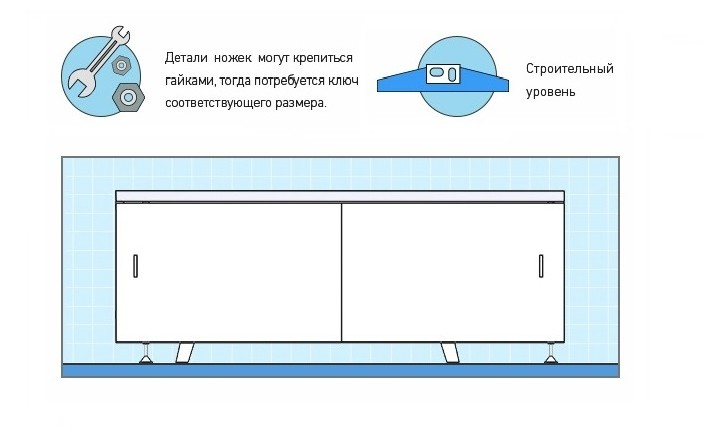Как установить экран под ванну?. Интернет-магазин экранов под ванну в городе Киров картинка 1